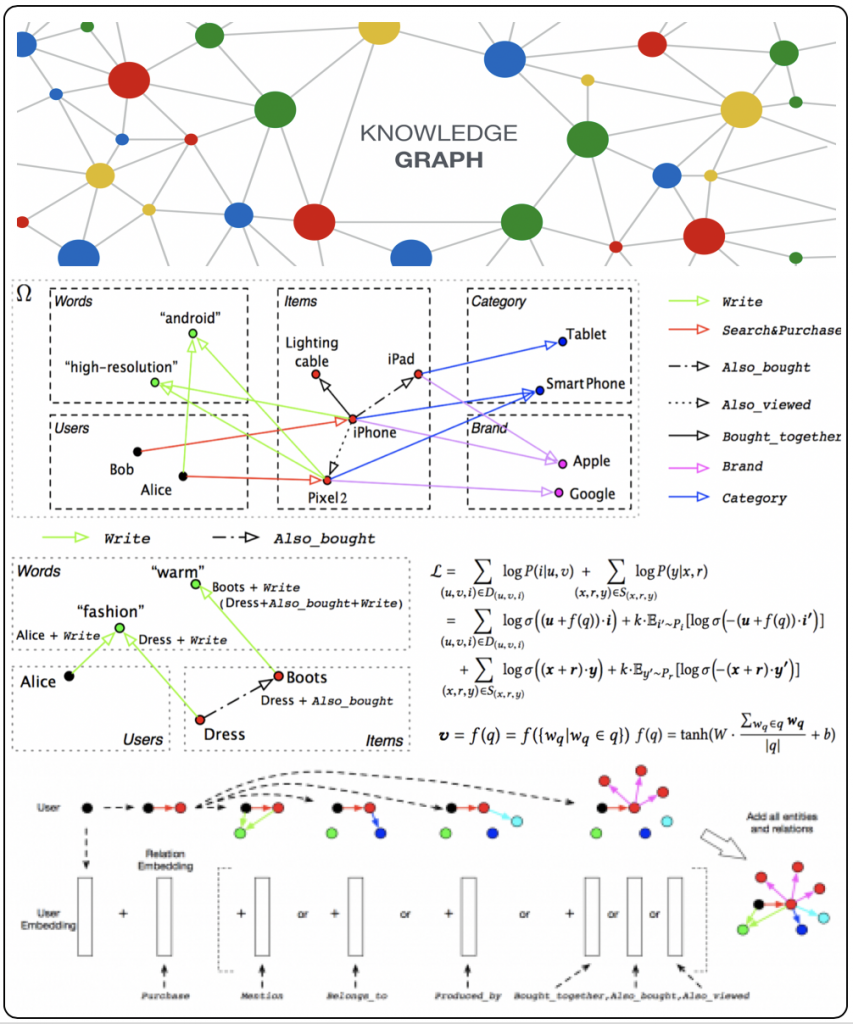 Machine learning hot sale knowledge graph